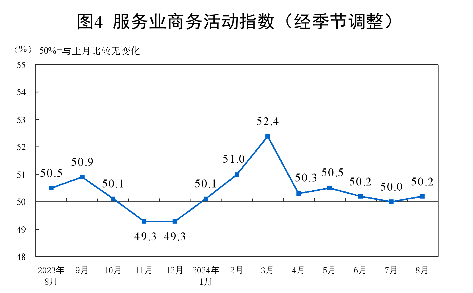 ylzzcom永利总站线路检测国家统计局信息公开